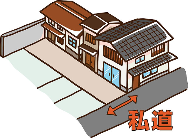 私道の相続税評価