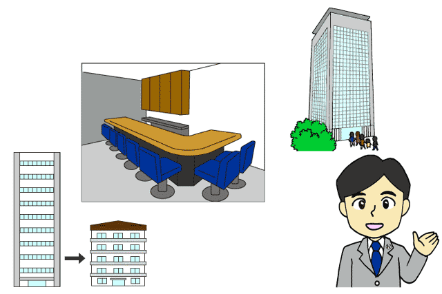 東京ビジネス地区の動向とともに考える